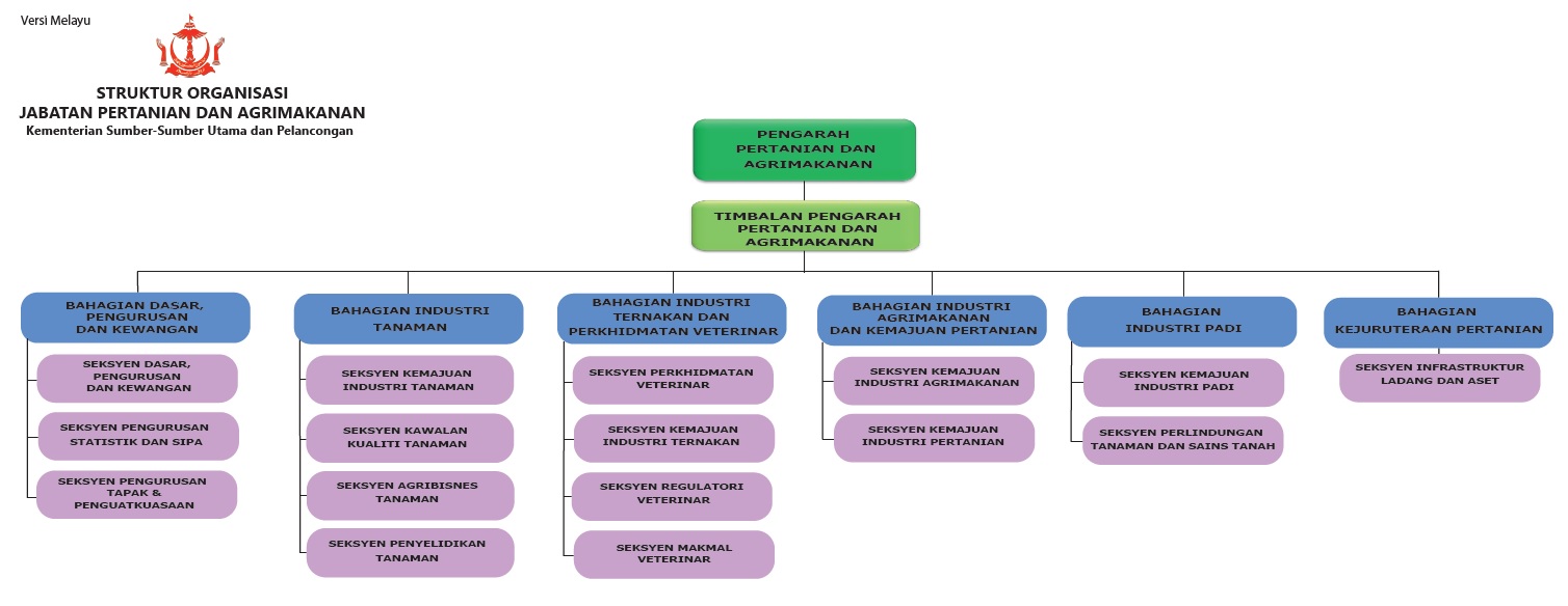 Struktur for website 2024.jpg